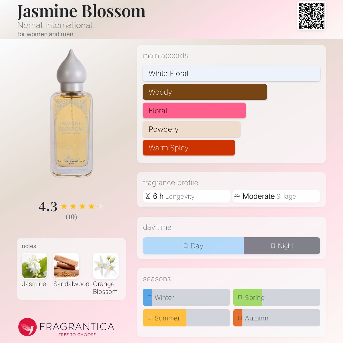 عطر ادکلن یاسمن بلاسم نمت اینترنشنال - Jasmine Blossom Nemat International - بررسی، قیمت و خرید