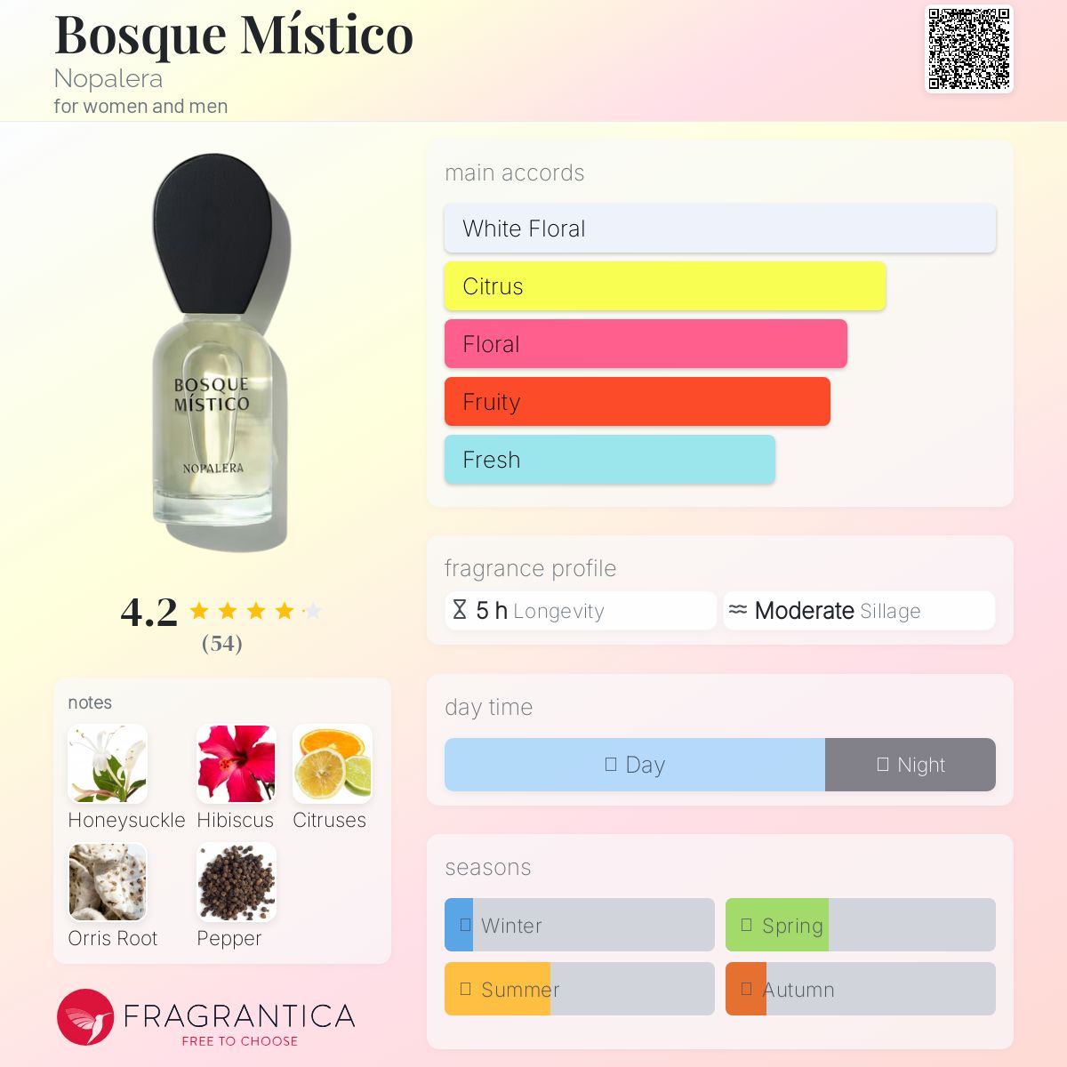 عطر ادکلن بوسکه میستیکو نوپالرا - Bosque Místico Nopalera - بررسی، قیمت و خرید