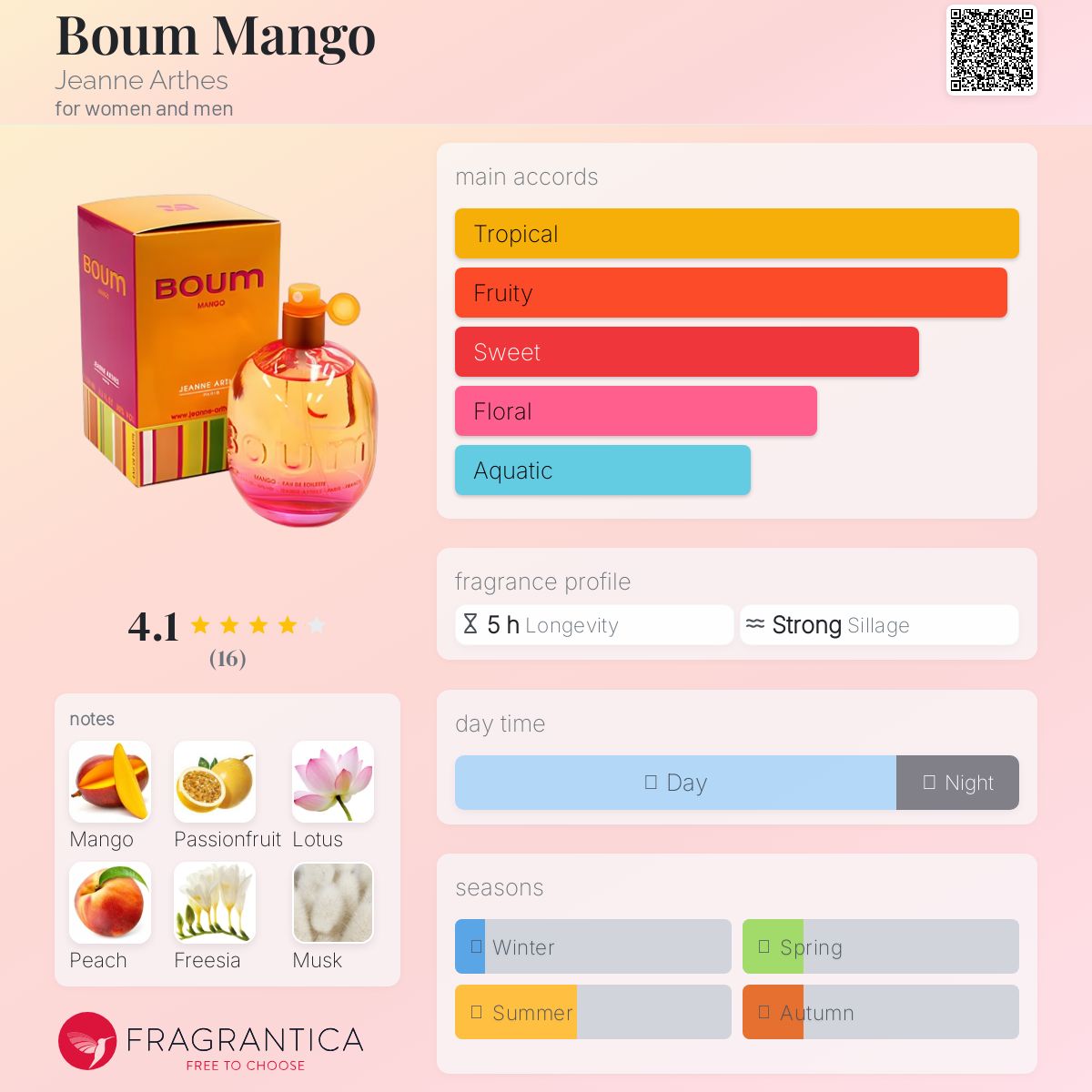 عطر ادکلن بوم مانگو ژان آرتس - Boum Mango Jeanne Arthes - بررسی، قیمت و خرید