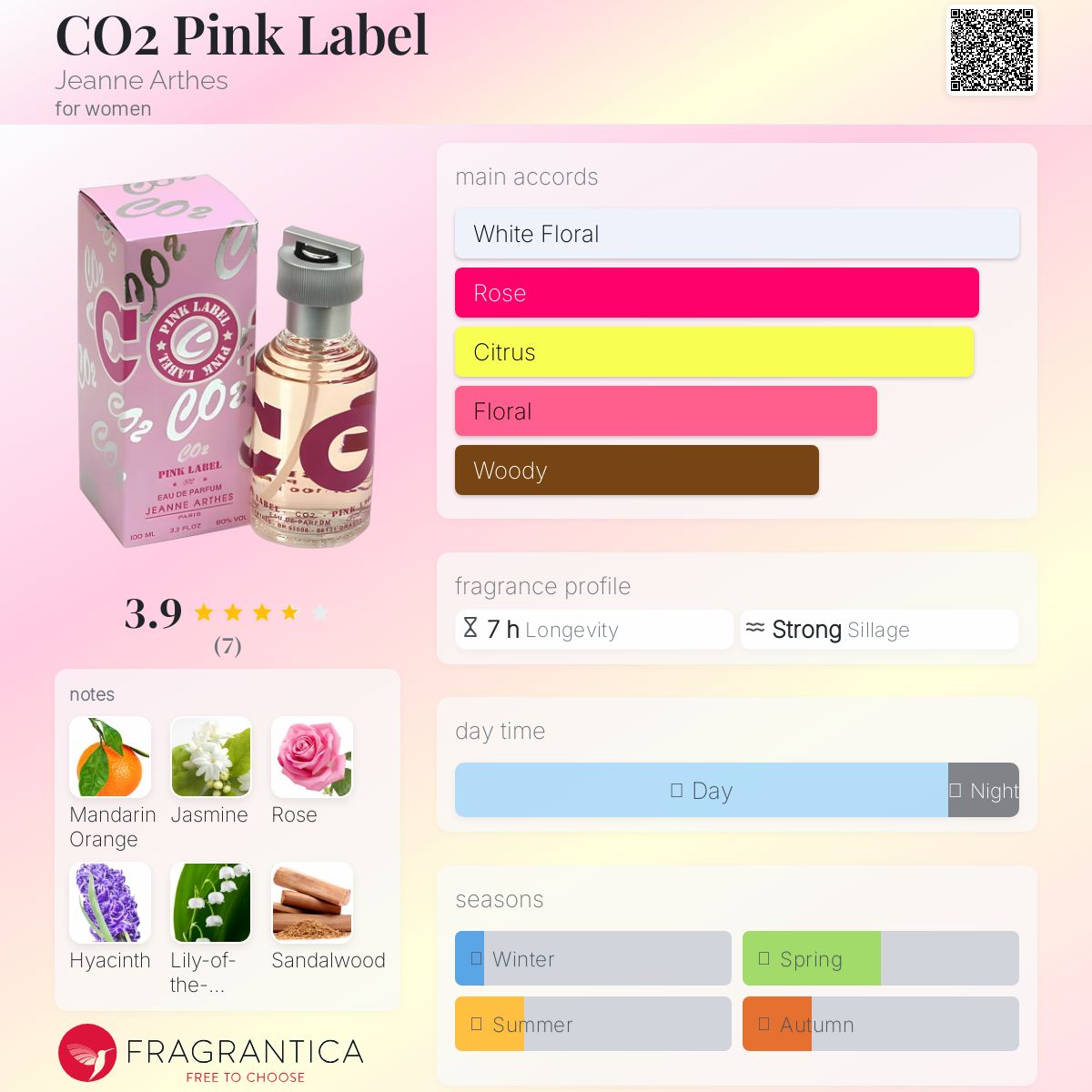 عطر ادکلن سی او دو پینک لیبل ژان آرته - CO2 Pink Label Jeanne Arthes - بررسی، قیمت و خرید