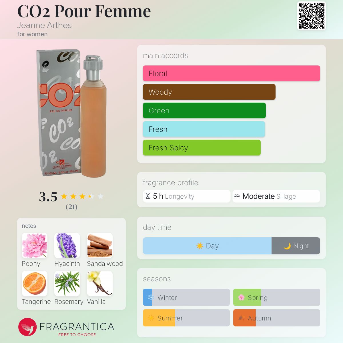 عطر ادکلن سی او تو پور فم ژان آرتس - CO2 Pour Femme Jeanne Arthes - بررسی، قیمت و خرید