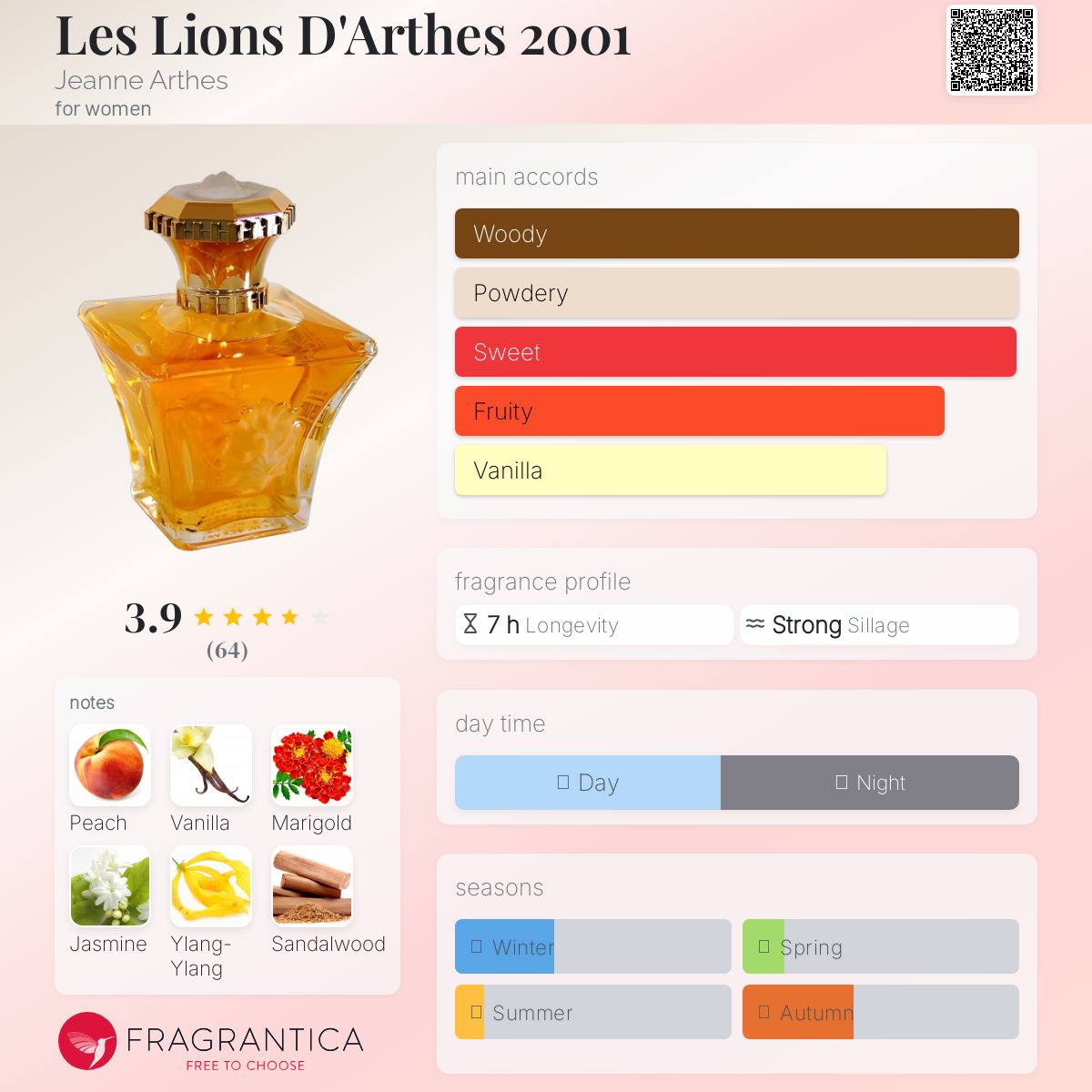 عطر ادکلن لی لیون دارته دو هزار و یک ژان آرته - Les Lions D'Arthes 2001 Jeanne Arthes - بررسی، قیمت و خرید