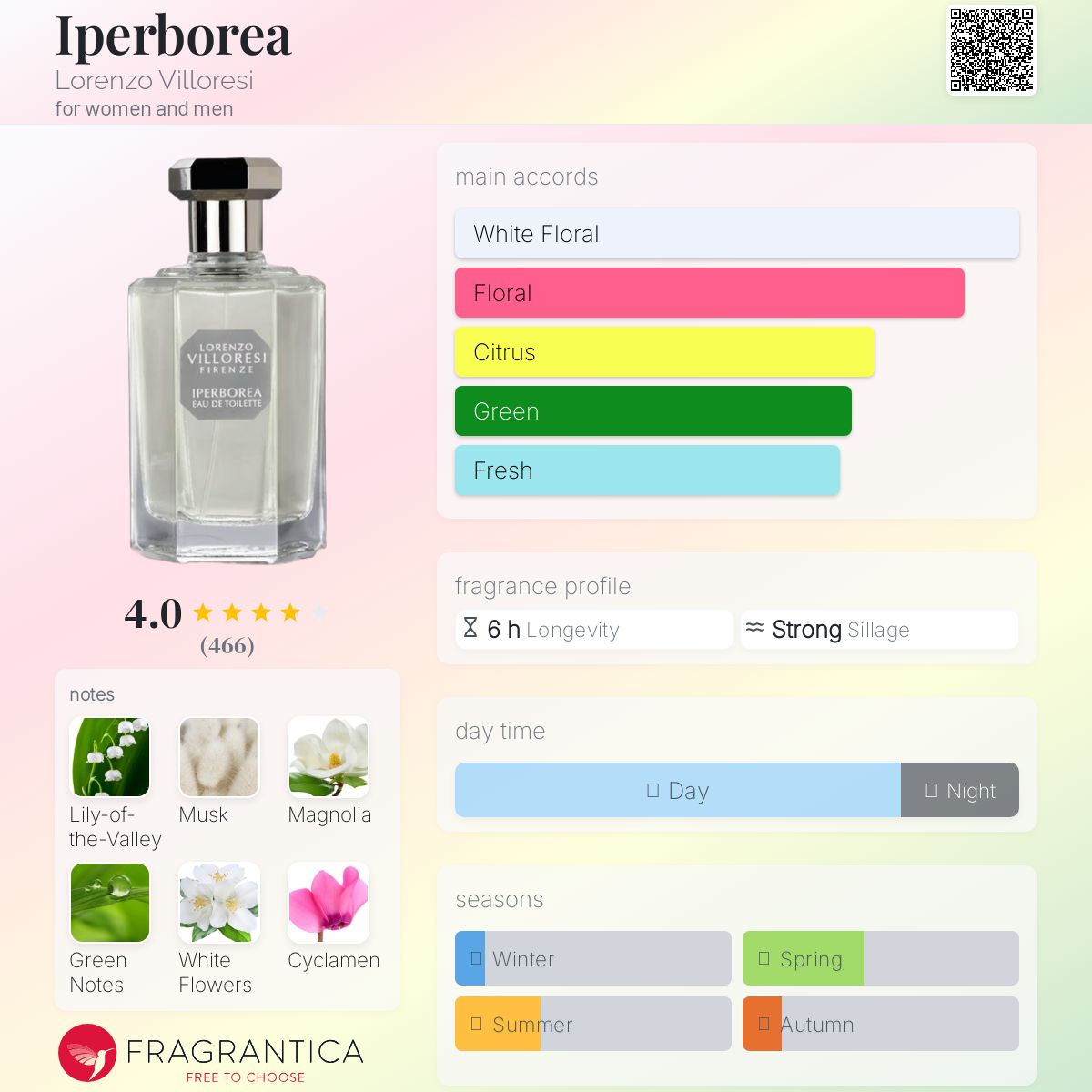 عطر ادکلن ایپربوریا لورنتزو ویلورزی - Iperborea Lorenzo Villoresi - بررسی، قیمت و خرید