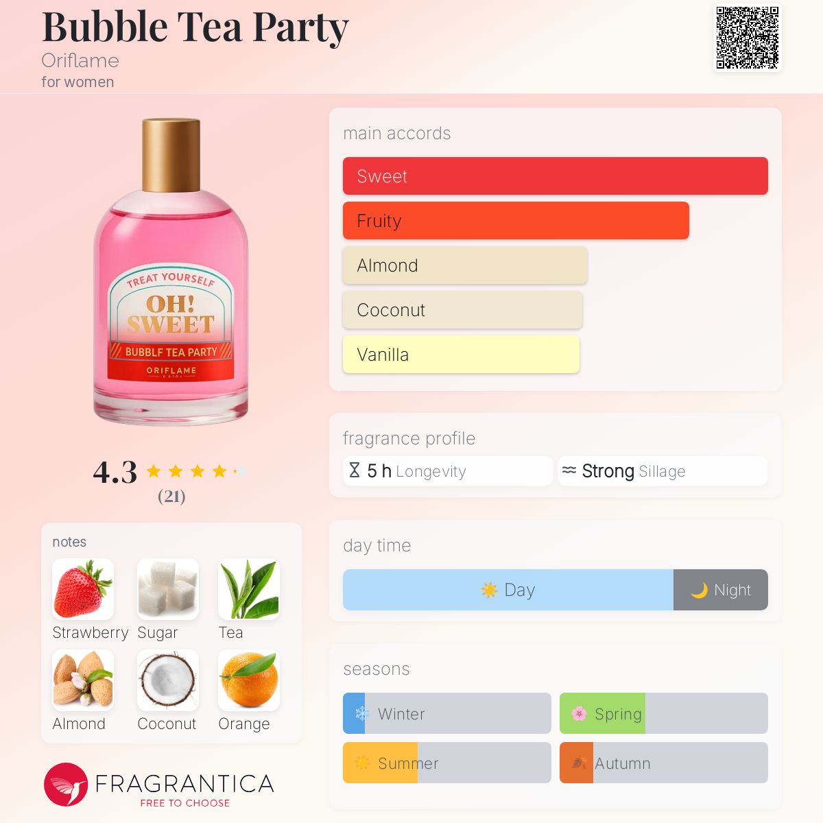 عطر ادکلن بابِل تی پَرتی اوریفلیم - Bubble Tea Party Oriflame - بررسی، قیمت و خرید