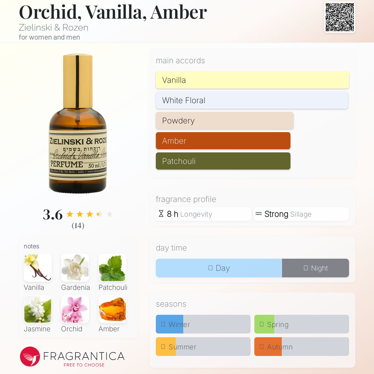 عطر ادکلن ارکید، وانیل، امبر زیلینسکی اند روزن - Orchid, Vanilla, Amber Zielinski & Rozen - بررسی، قیمت و خرید