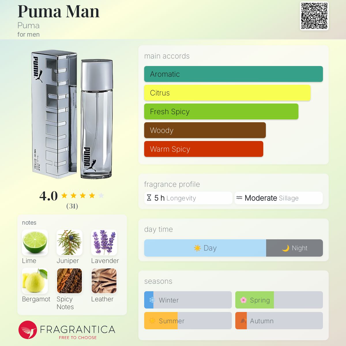 عطر ادکلن پوما من پومـا - Puma Man Puma - بررسی، قیمت و خرید