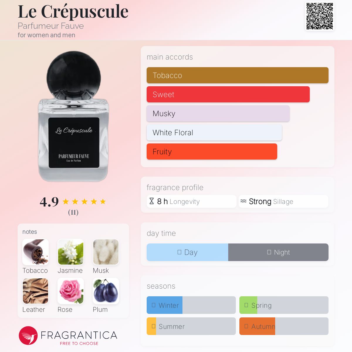 عطر ادکلن ل کروپوسکول پرفیومر فاوه - Le Crépuscule Parfumeur Fauve - بررسی، قیمت و خرید