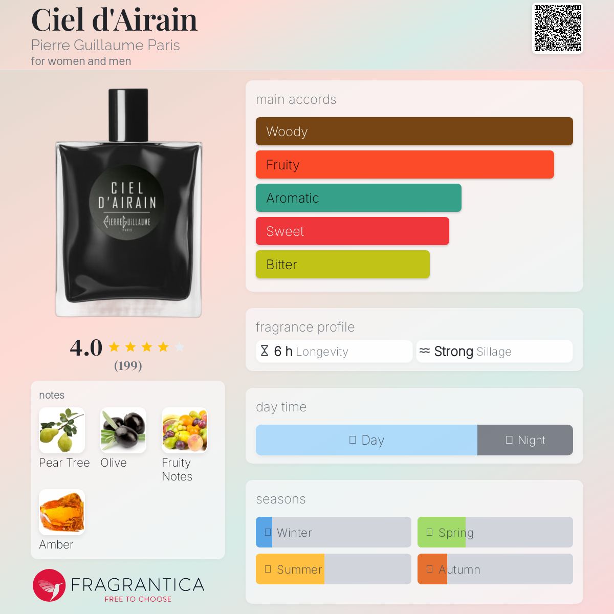 عطر ادکلن سیل درن پیر گیوم پاریس - Ciel d'Airain Pierre Guillaume Paris - بررسی، قیمت و خرید