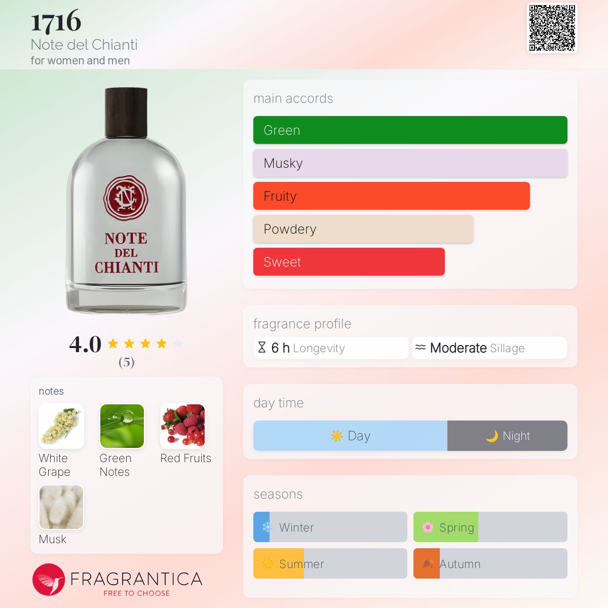 عطر ادکلن هفده شانزده نوت دل کیانتی - 1716 Note del Chianti - بررسی، قیمت و خرید