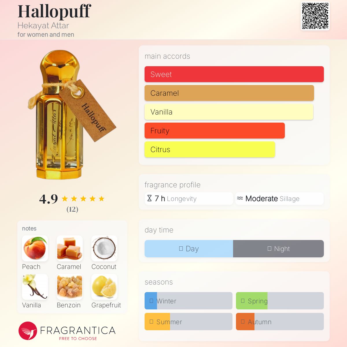 عطر ادکلن هالوپاف حکایت عطار - Hallopuff Hekayat Attar - بررسی، قیمت و خرید