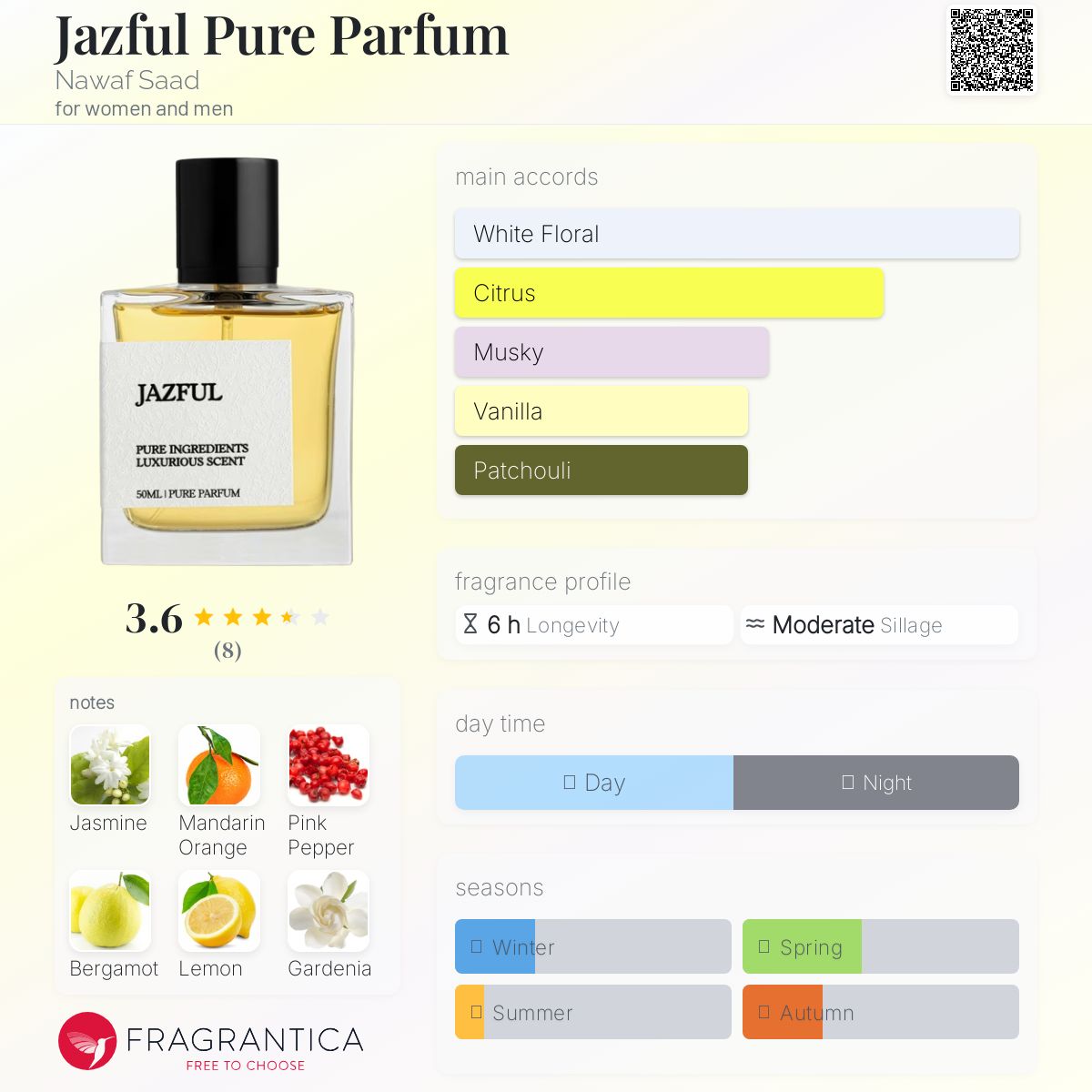 عطر ادکلن جذفل پیور پرفیوم نواف سعد - Jazful Pure Parfum Nawaf Saad - بررسی، قیمت و خرید