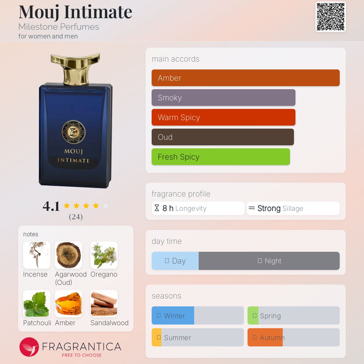عطر ادکلن موج اینتیمیت مایلستون پرفیومز - Mouj Intimate Milestone Perfumes - بررسی، قیمت و خرید