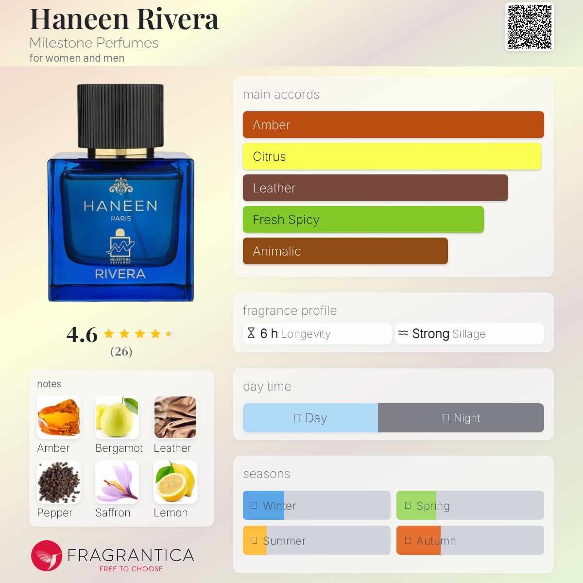 عطر ادکلن هانین ریویرا مایلستون پرفیومز - Haneen Rivera Milestone Perfumes - بررسی، قیمت و خرید