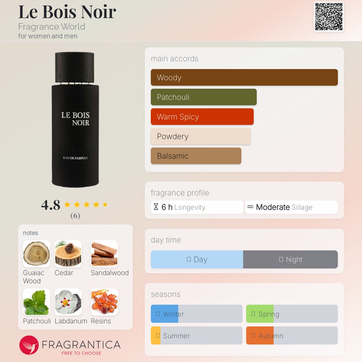 عطر ادکلن ل بوا نوآر فرگرانس ورلد - Le Bois Noir Fragrance World - بررسی، قیمت و خرید