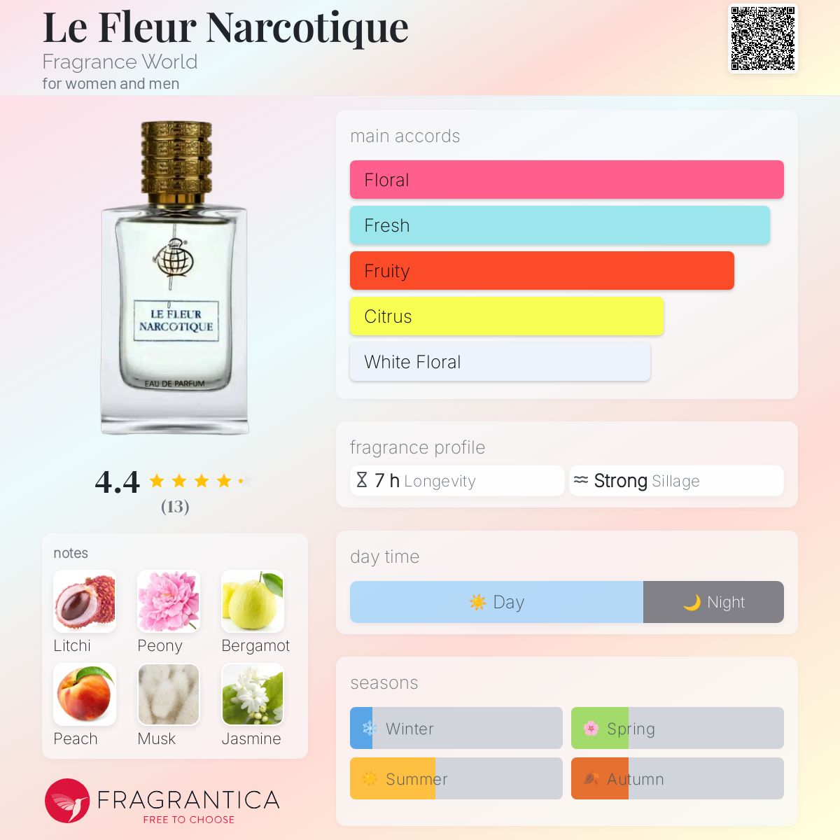 عطر ادکلن لفلور نارکوتیک فراگرنس ورد - Le Fleur Narcotique Fragrance World - بررسی، قیمت و خرید