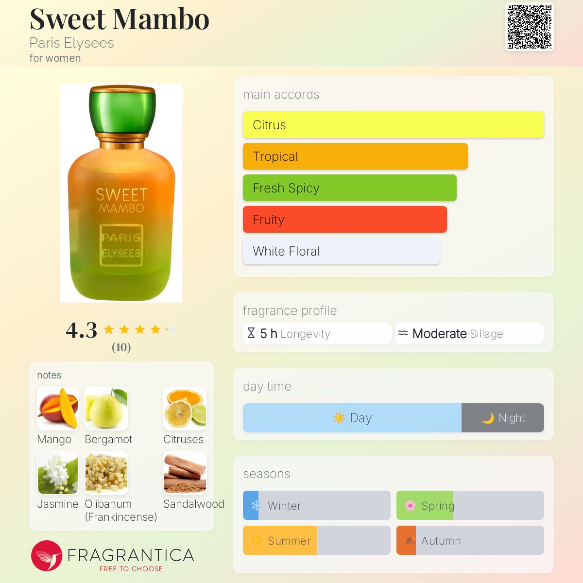 عطر ادکلن سویت مامبو پاریس الیزه - Sweet Mambo Paris Elysees - بررسی، قیمت و خرید