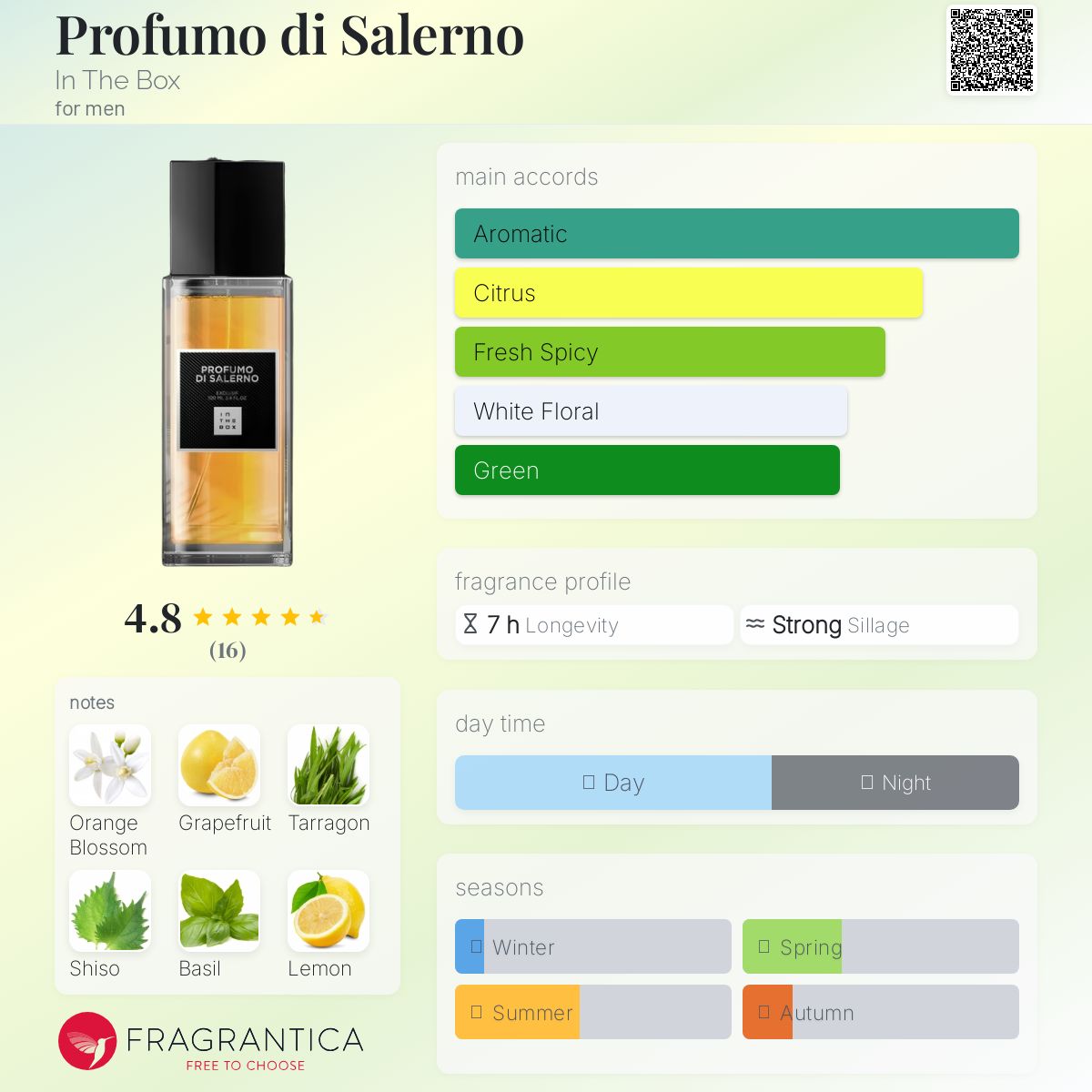 عطر ادکلن پروفومو دی سالرنو اینت د باکس - Profumo di Salerno In The Box - بررسی، قیمت و خرید