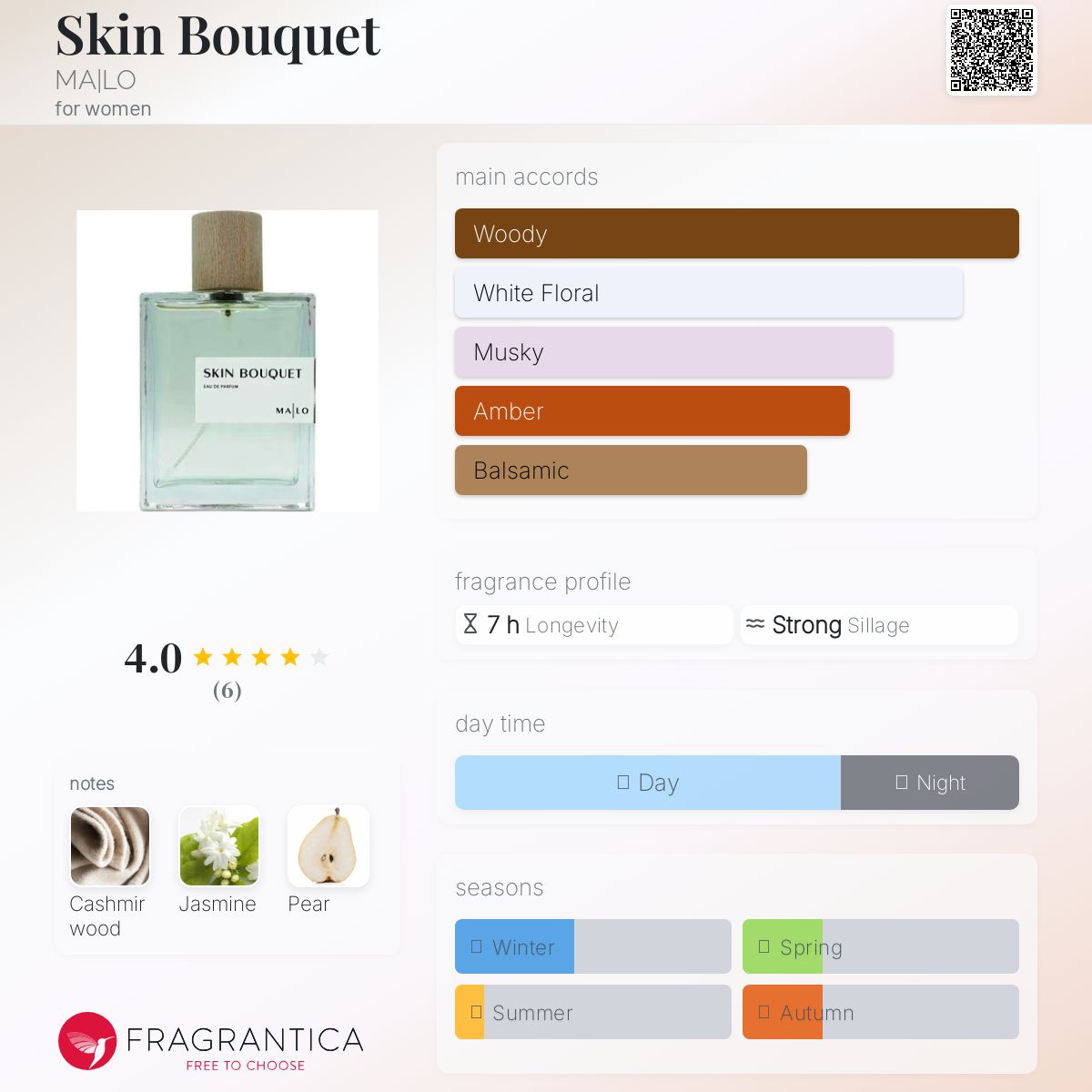 عطر ادکلن اسکین بوکت مالو - Skin Bouquet MA|LO - بررسی، قیمت و خرید