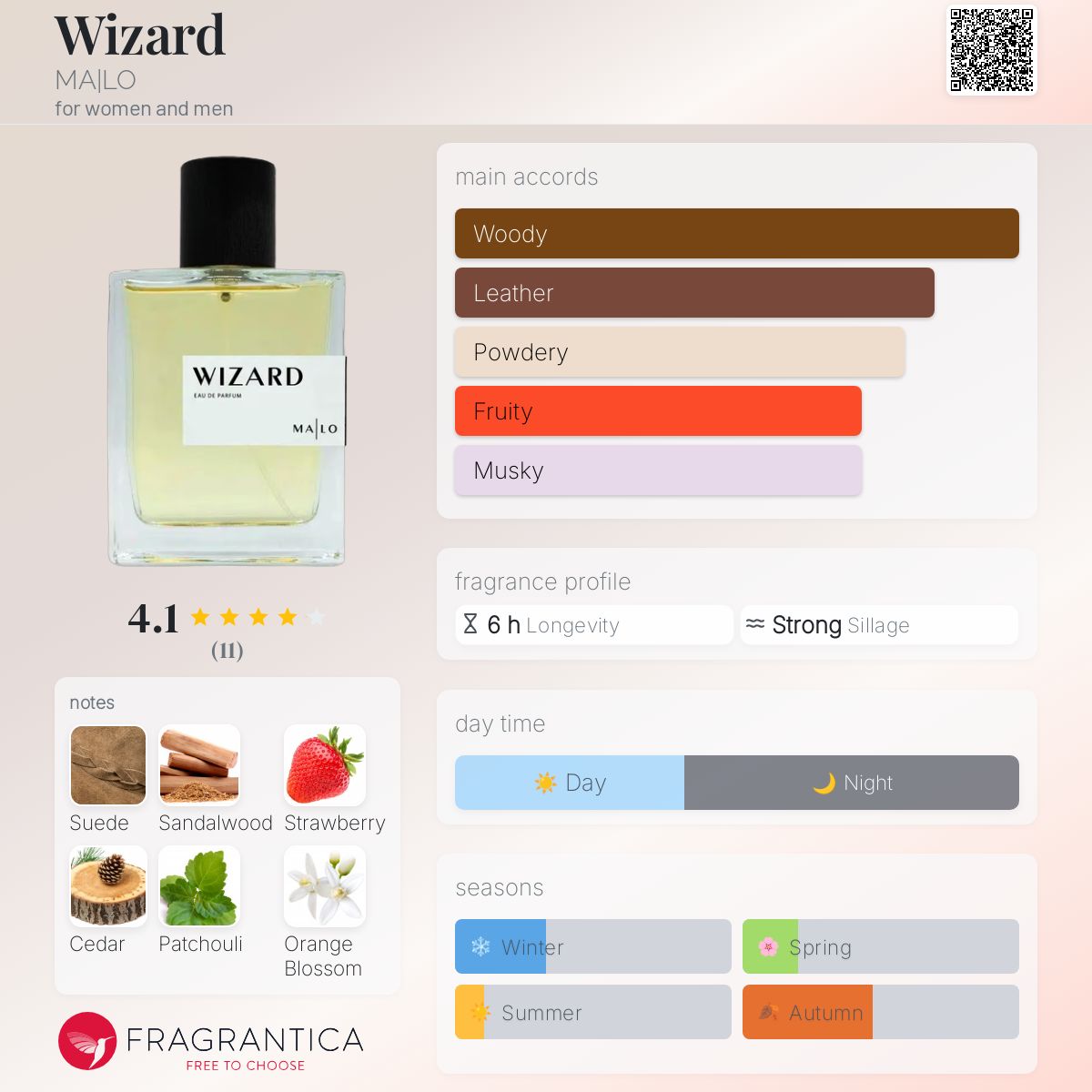 عطر ادکلن ویزارد مالو - Wizard MA|LO - بررسی، قیمت و خرید