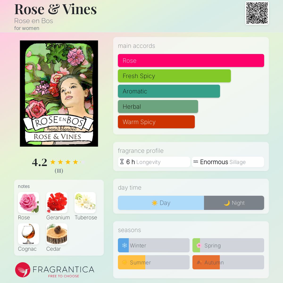 عطر ادکلن رز اند واینز رزن بوس - Rose & Vines Rose en Bos - بررسی، قیمت و خرید
