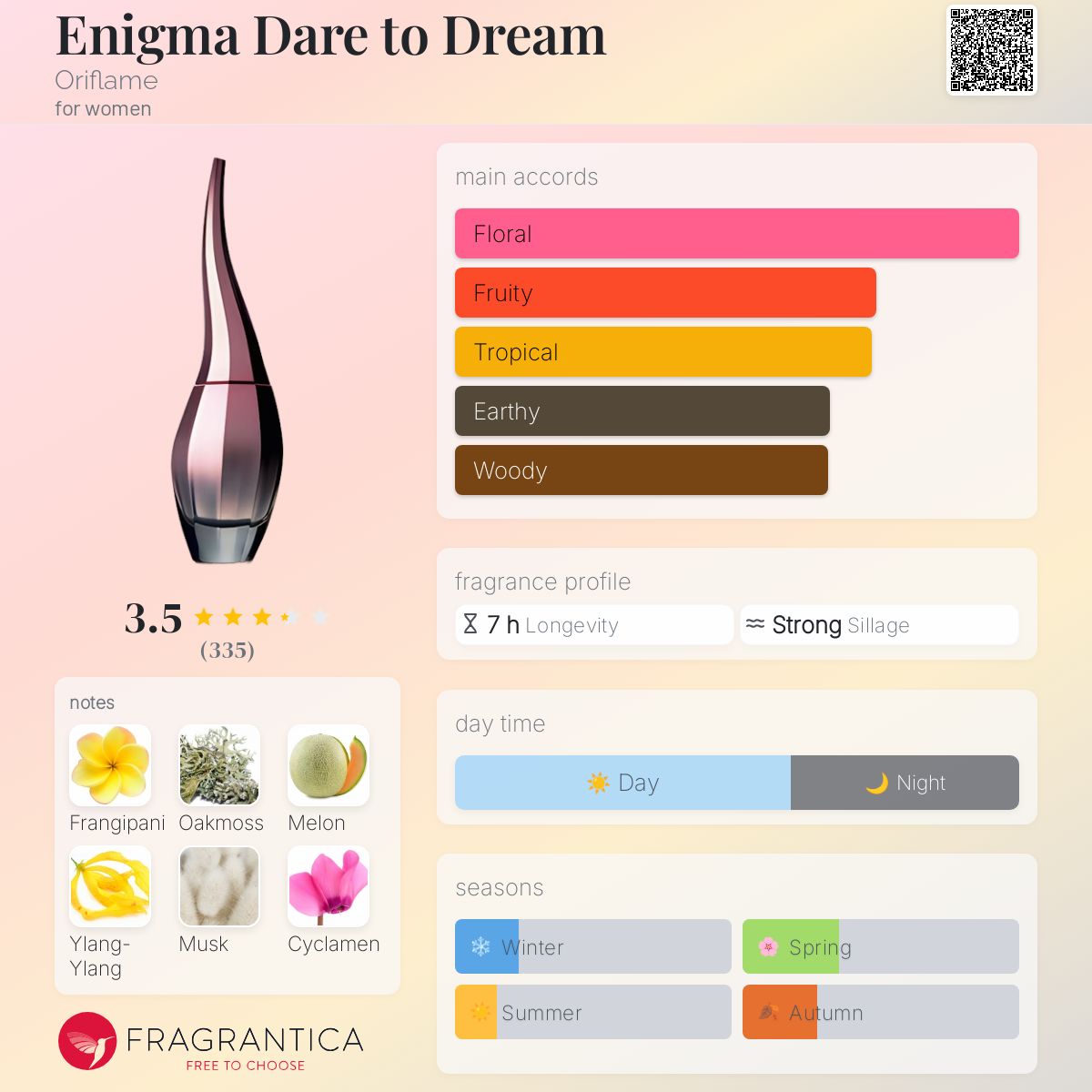 عطر ادکلن اینیگما دیر تو دریم اریفلیم - Enigma Dare to Dream Oriflame - بررسی، قیمت و خرید