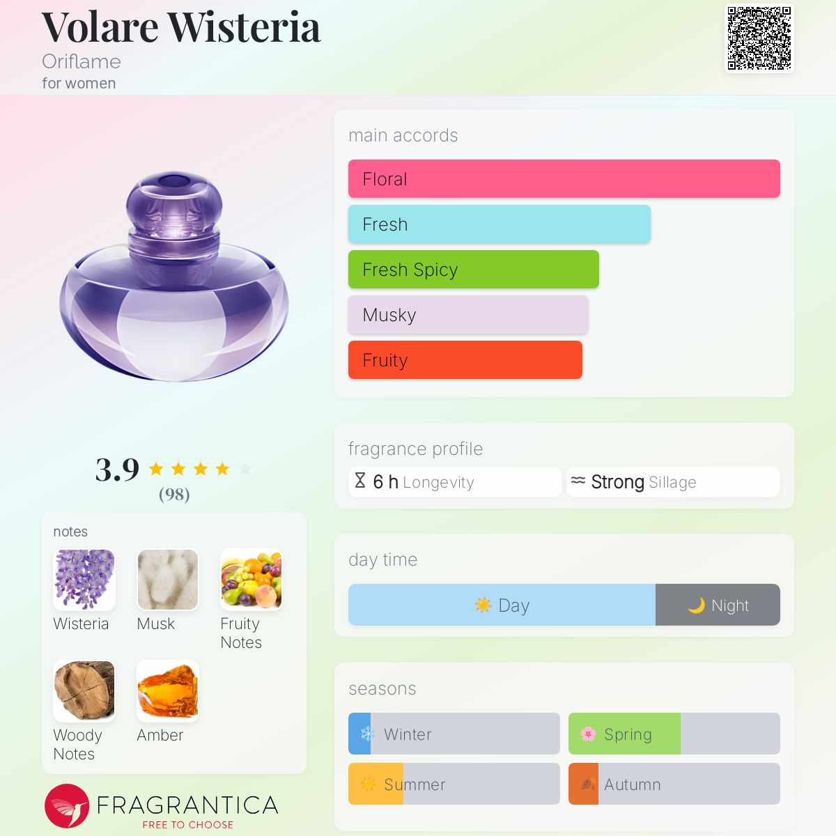 عطر ادکلن وولاره ویستریا اوریفلیم - Volare Wisteria Oriflame - بررسی، قیمت و خرید
