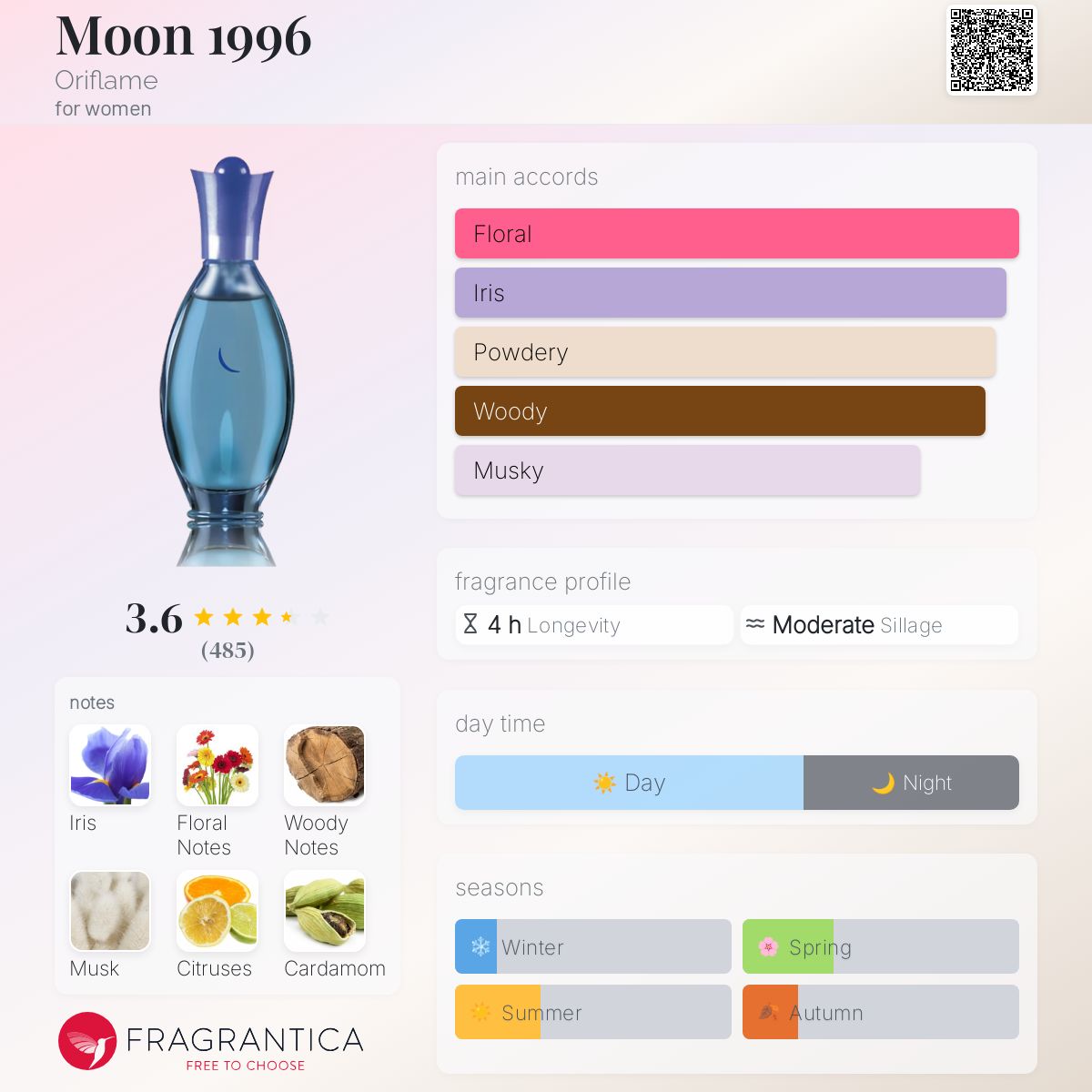 عطر ادکلن مون ناین‌تین ناین‌تی سیکس اوریفلیم - Moon 1996 Oriflame - بررسی، قیمت و خرید