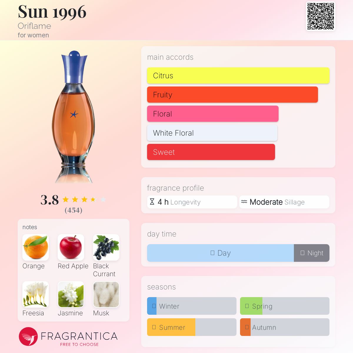عطر ادکلن سان ناینتین ناینیتی سیکس اوریف‌لیم - Sun 1996 Oriflame - بررسی، قیمت و خرید
