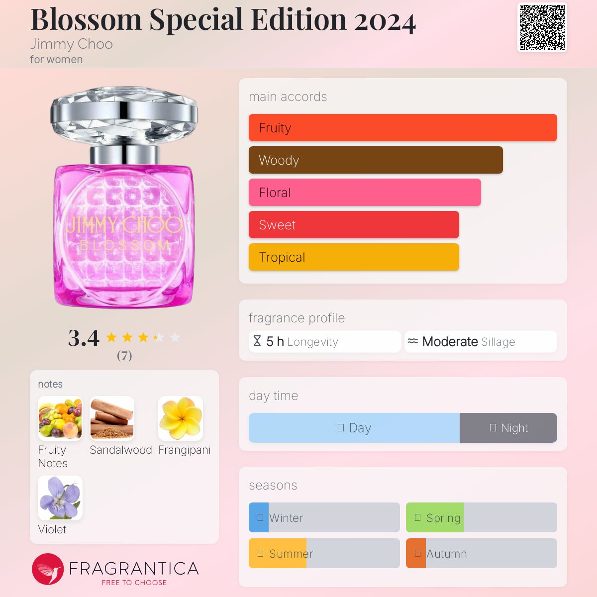 عطر ادکلن بلاسم اسپیشال ادیشن ۲۰۲۴ جیمی چو - Blossom Special Edition 2024 Jimmy Choo - بررسی، قیمت و خرید