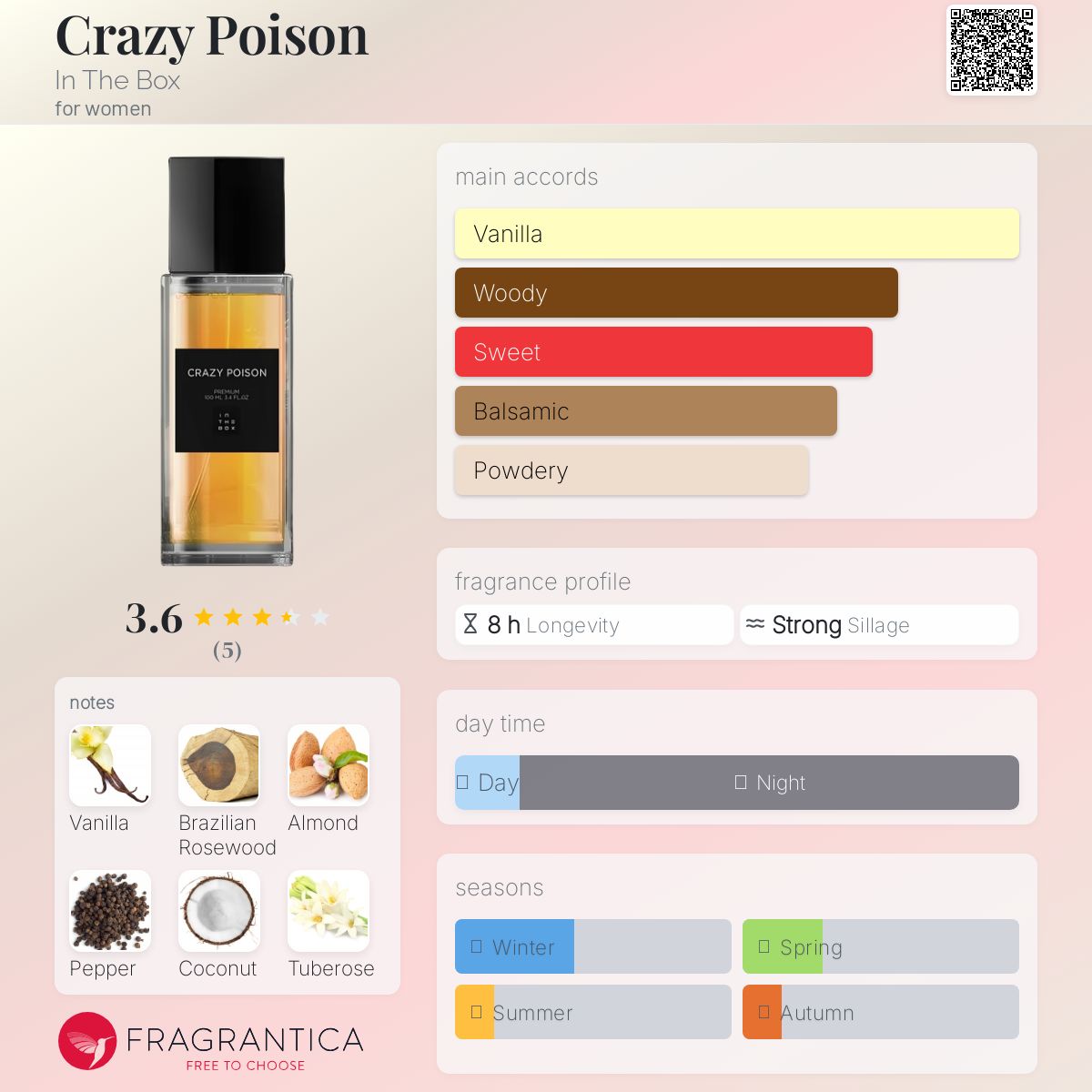 عطر ادکلن کریزی پویزن اینتباکس - Crazy Poison In The Box - بررسی، قیمت و خرید