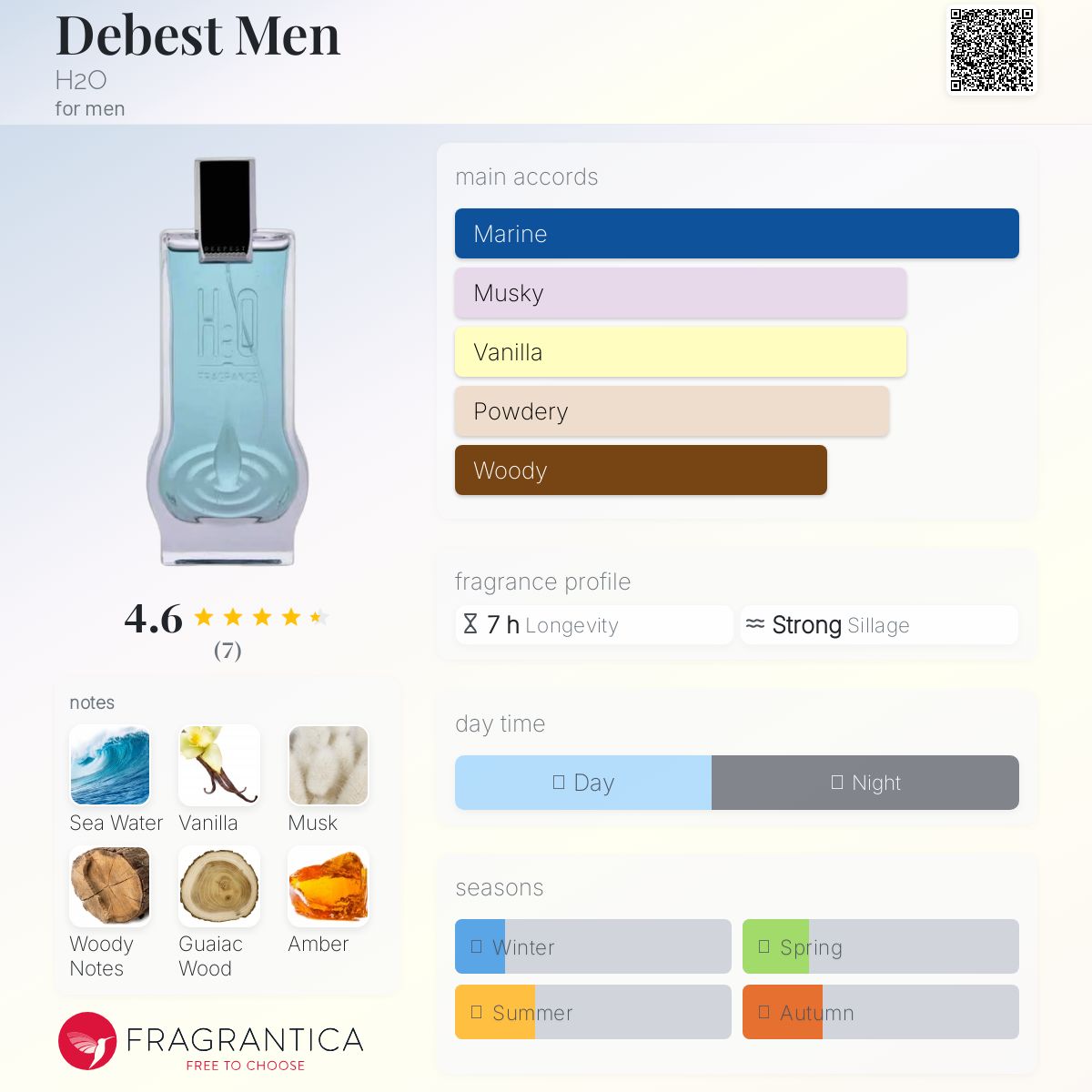 عطر ادکلن دبست من اچ‌تو‌او - Debest Men H2O - بررسی، قیمت و خرید