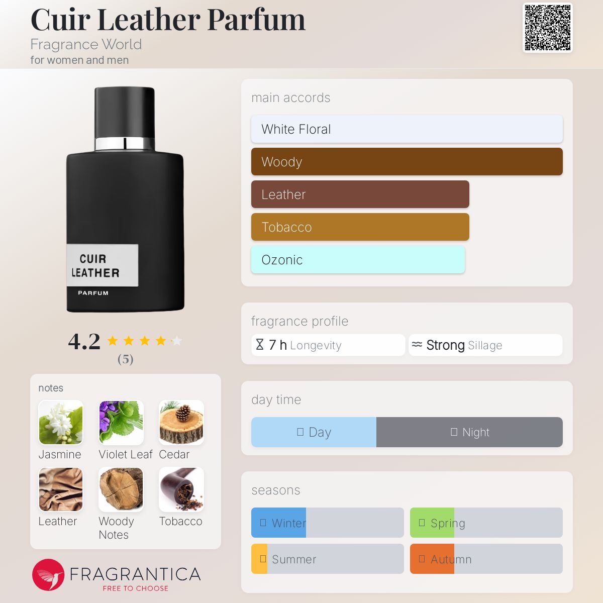 عطر ادکلن کویر لدر پرفیوم فرگرنس ورد - Cuir Leather Parfum Fragrance World - بررسی، قیمت و خرید