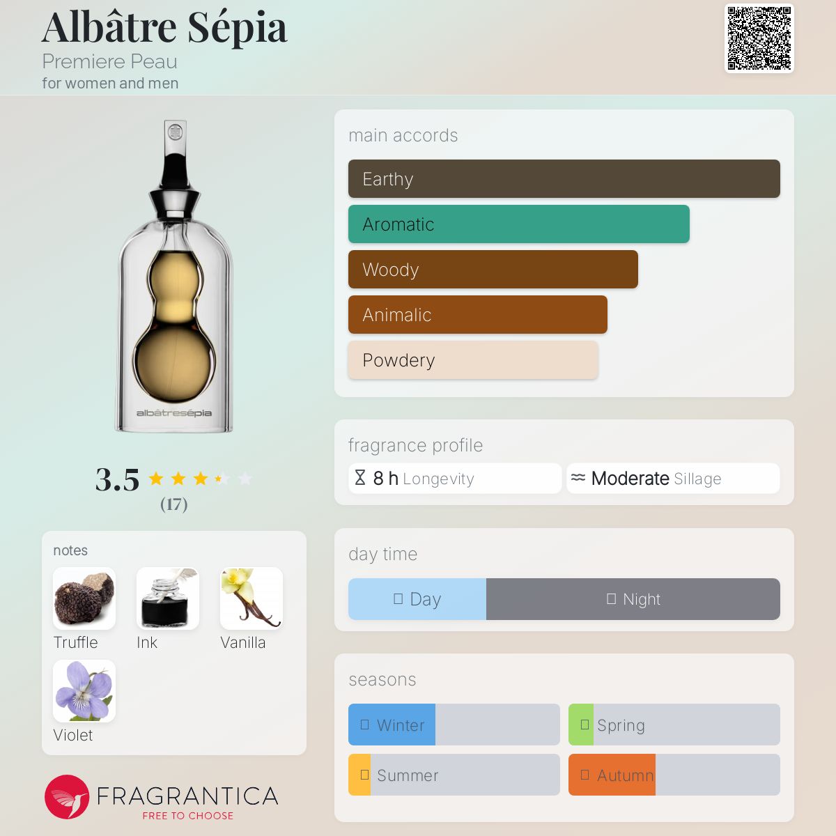 عطر ادکلن آلباتر سپیا پریمیر پو - Albâtre Sépia Premiere Peau - بررسی، قیمت و خرید