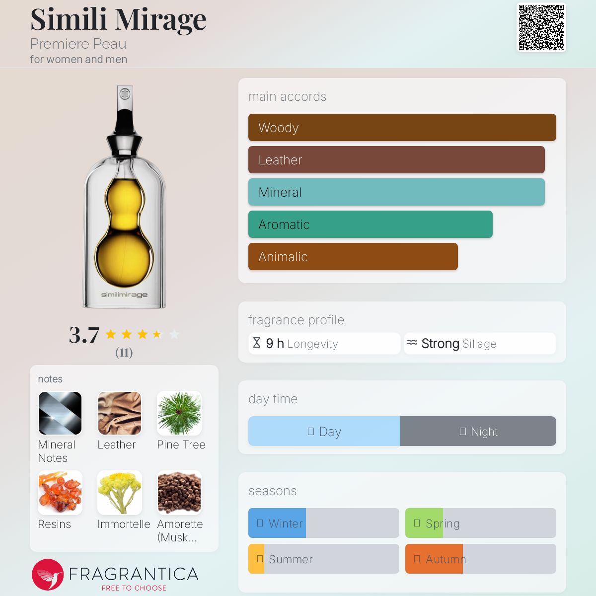 عطر ادکلن سیملی میراژ پرمیِر پو - Simili Mirage Premiere Peau - بررسی، قیمت و خرید