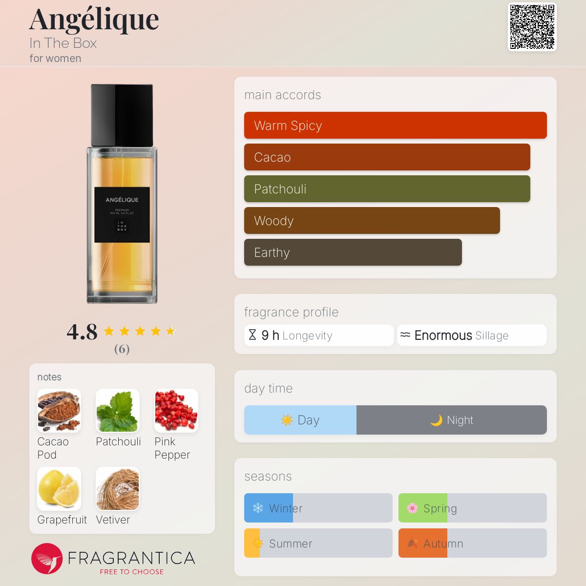 عطر ادکلن آنژلیک این د باکس - Angélique In The Box - بررسی، قیمت و خرید