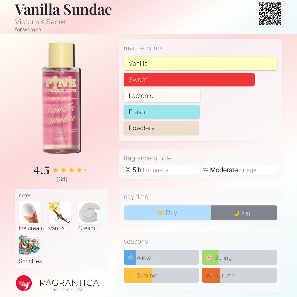 عطر ادکلن وانیل ساندی ویکتوریا سکرت - Vanilla Sundae Victoria's Secret - بررسی، قیمت و خرید