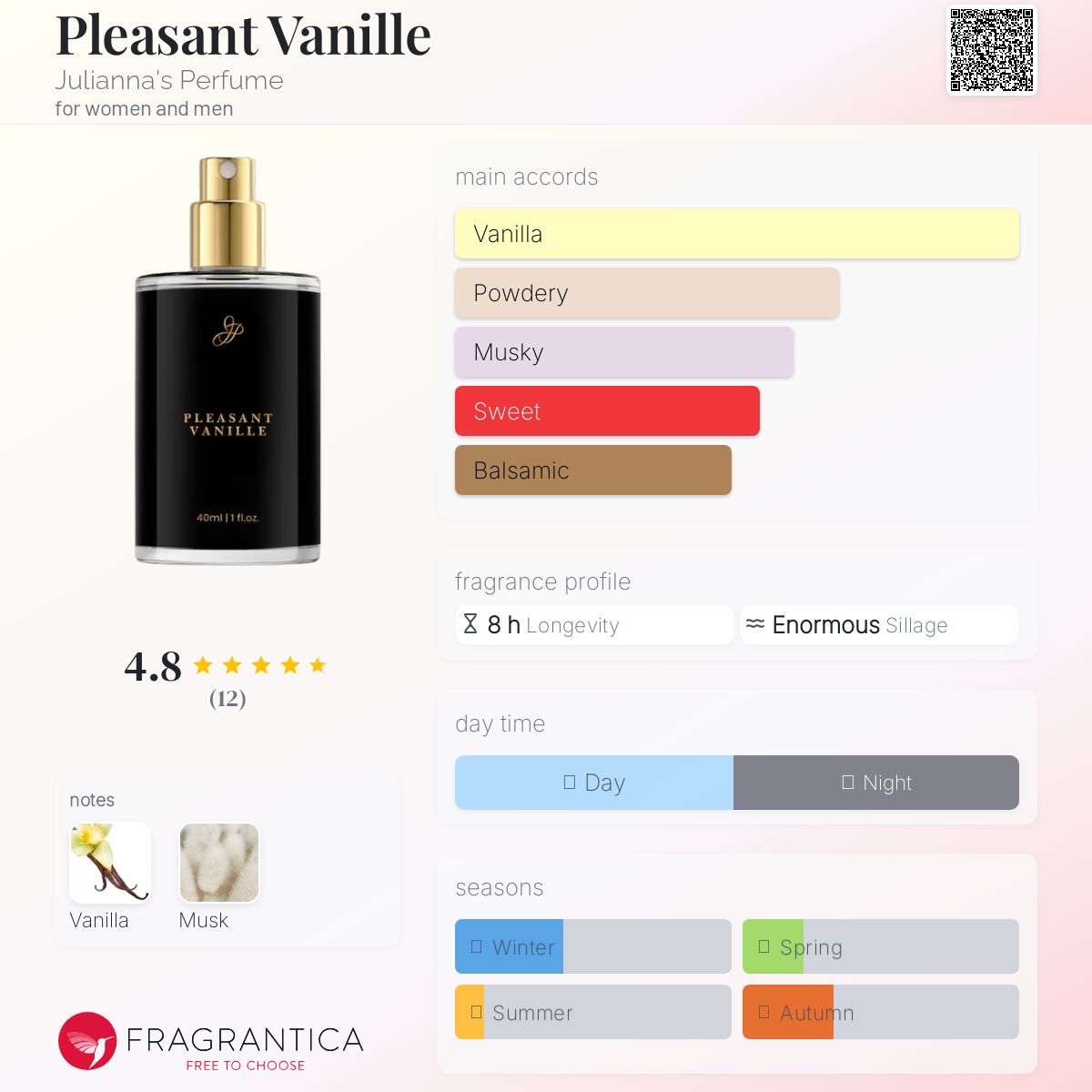 عطر ادکلن پلیزنت وانیل جولیاناز پرفیوم - Pleasant Vanille Julianna's Perfume - بررسی، قیمت و خرید