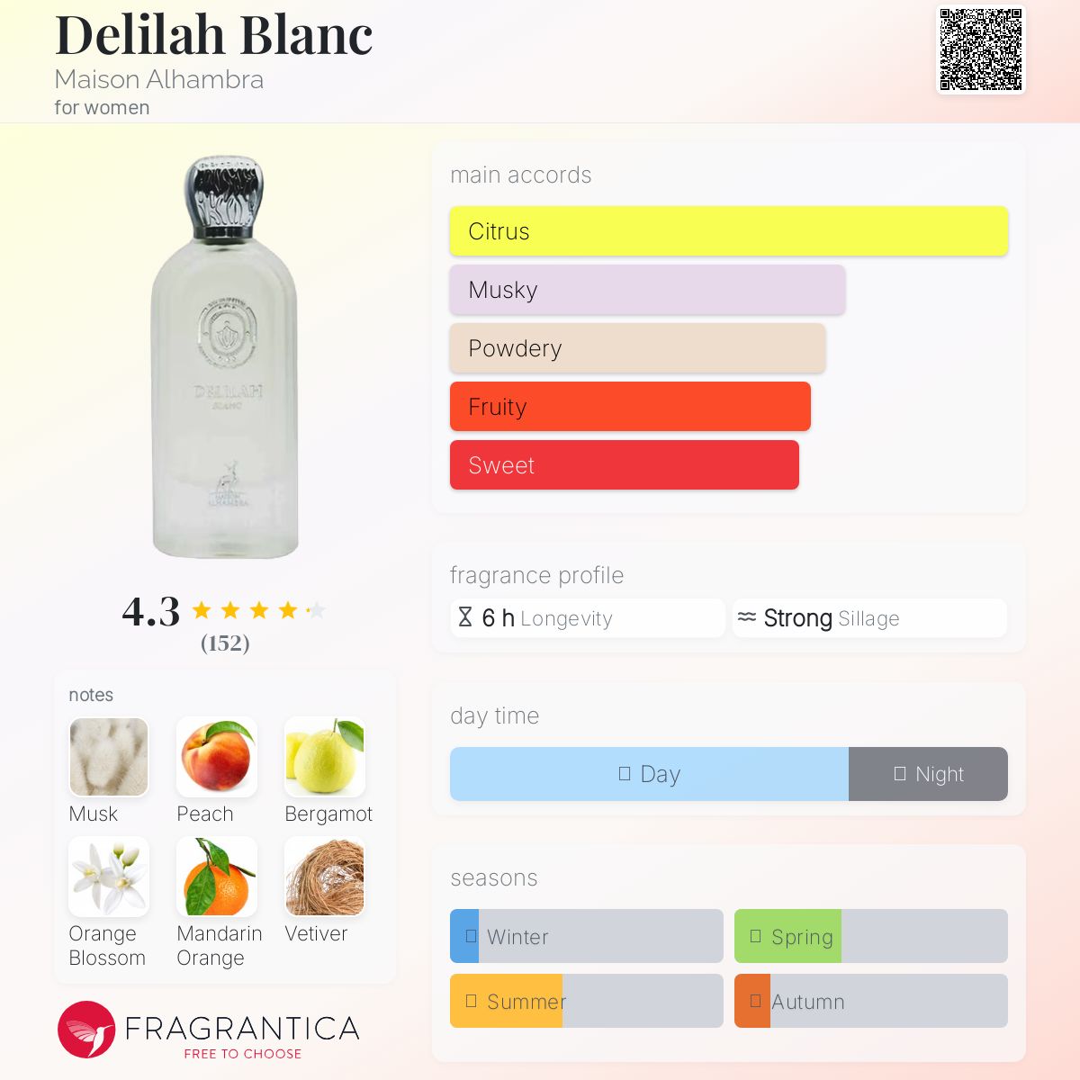 عطر ادکلن دلیلا بلانک میسون الهامبرا - Delilah Blanc Maison Alhambra - بررسی، قیمت و خرید