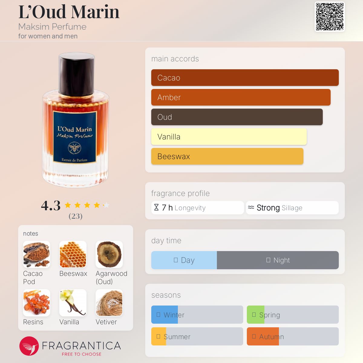عطر ادکلن لو اُد مارین مکسیم پرفیوم - L’Oud Marin Maksim Perfume - بررسی، قیمت و خرید