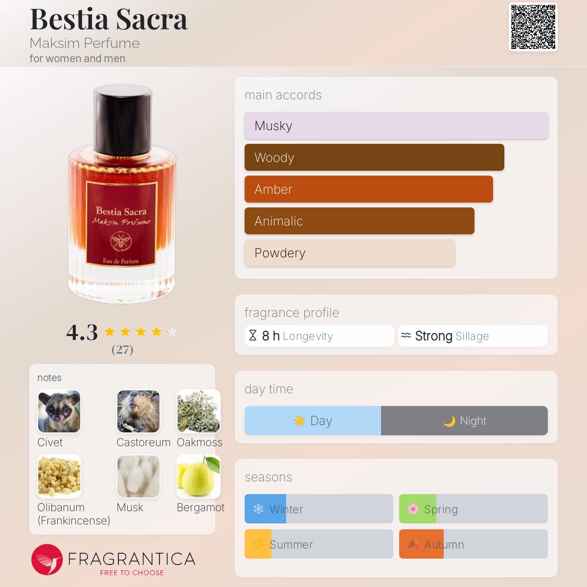 عطر ادکلن بستیا ساکرا مکسیم پرفیوم - Bestia Sacra Maksim Perfume - بررسی، قیمت و خرید