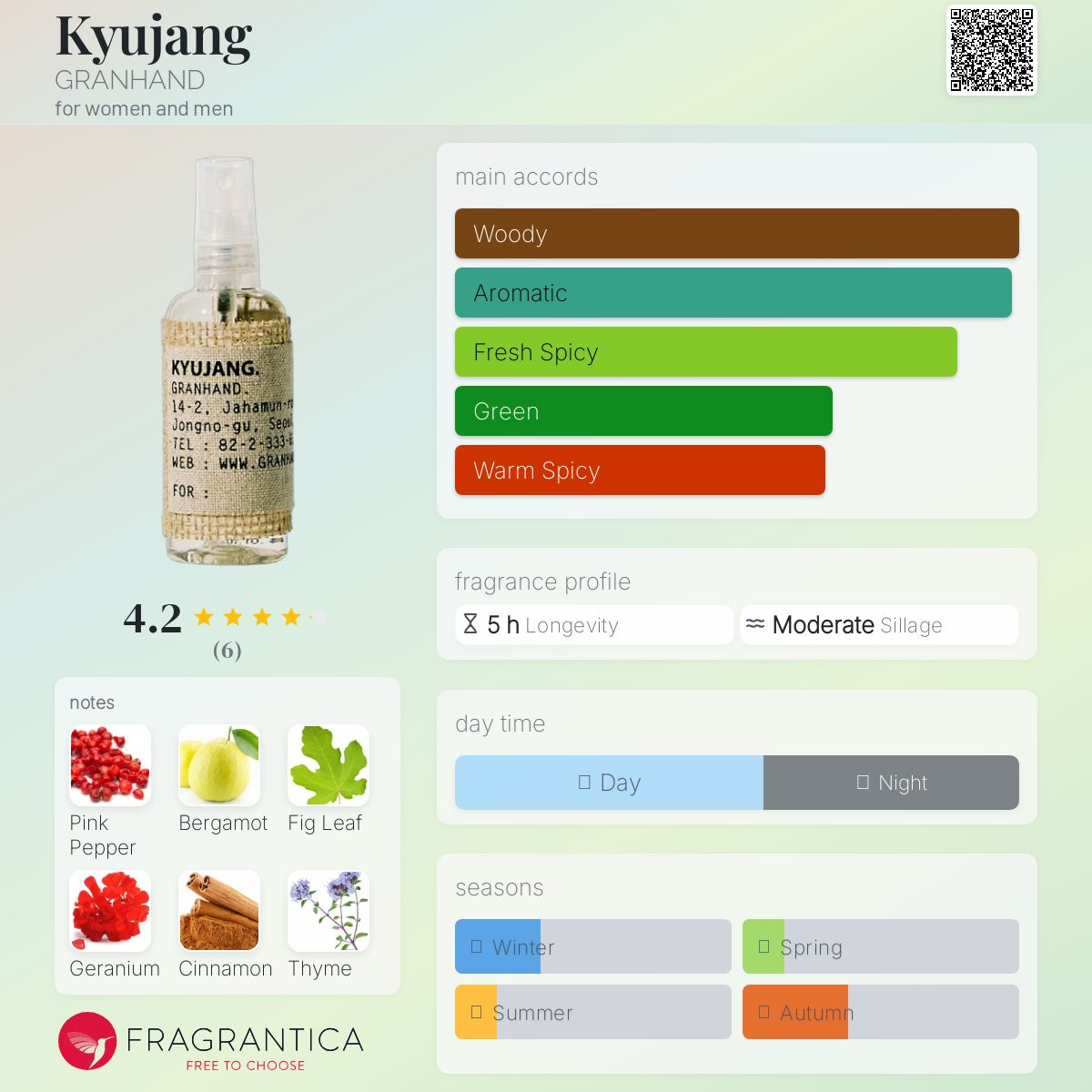 عطر ادکلن کیوجانگ گران‌هند - Kyujang GRANHAND - بررسی، قیمت و خرید
