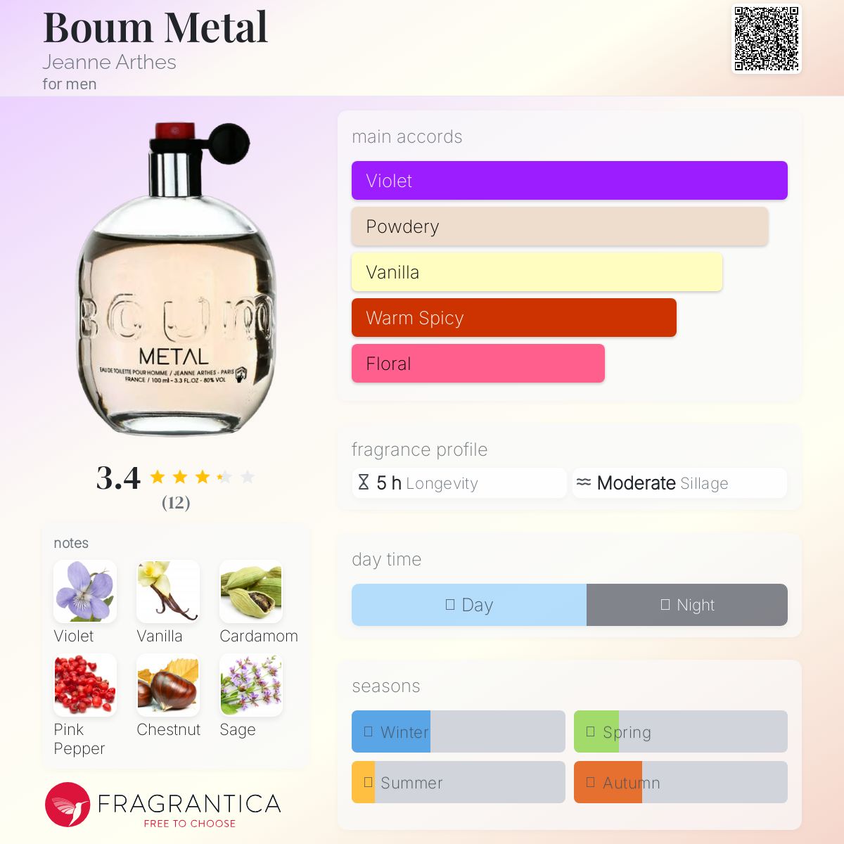 عطر ادکلن بوم متال ژان آرتس - Boum Metal Jeanne Arthes - بررسی، قیمت و خرید