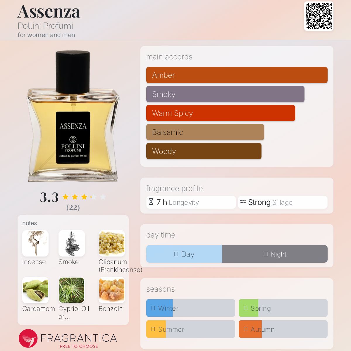 عطر ادکلن اسنزا پولینی پروفومی - Assenza Pollini Profumi - بررسی، قیمت و خرید