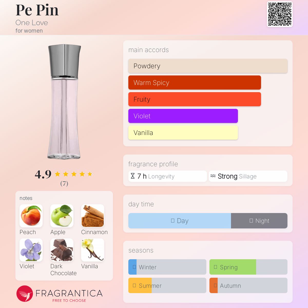 عطر ادکلن پی پین وان لاو - Pe Pin One Love - بررسی، قیمت و خرید