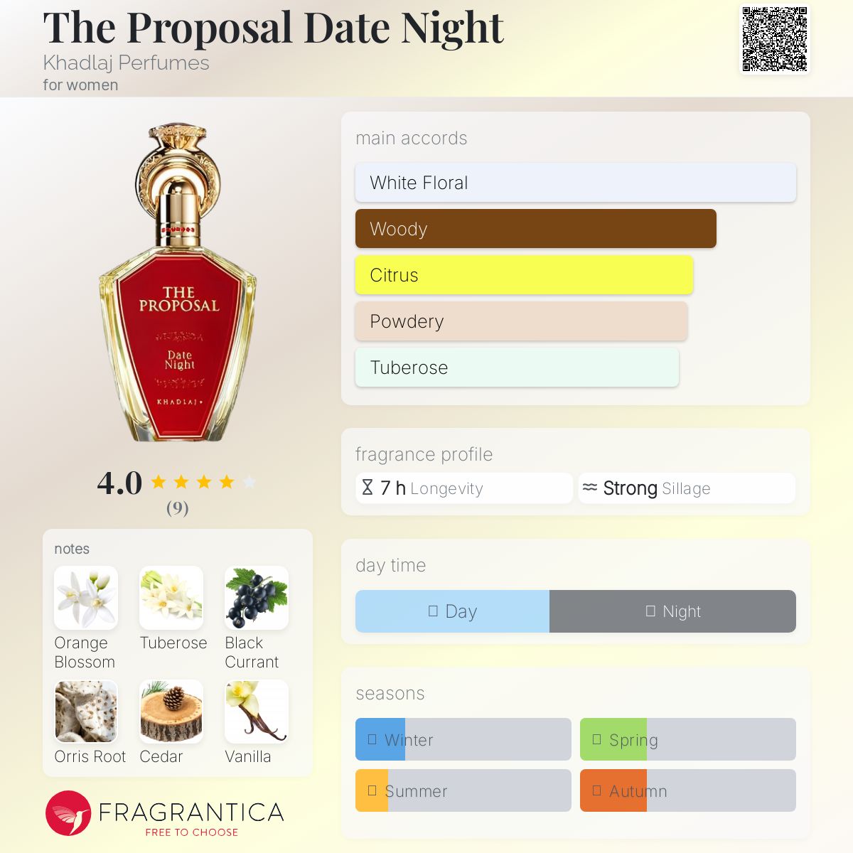 عطر ادکلن دی پروپوزال دیت نایت خالدج پرفیومز - The Proposal Date Night Khadlaj Perfumes - بررسی، قیمت و خرید