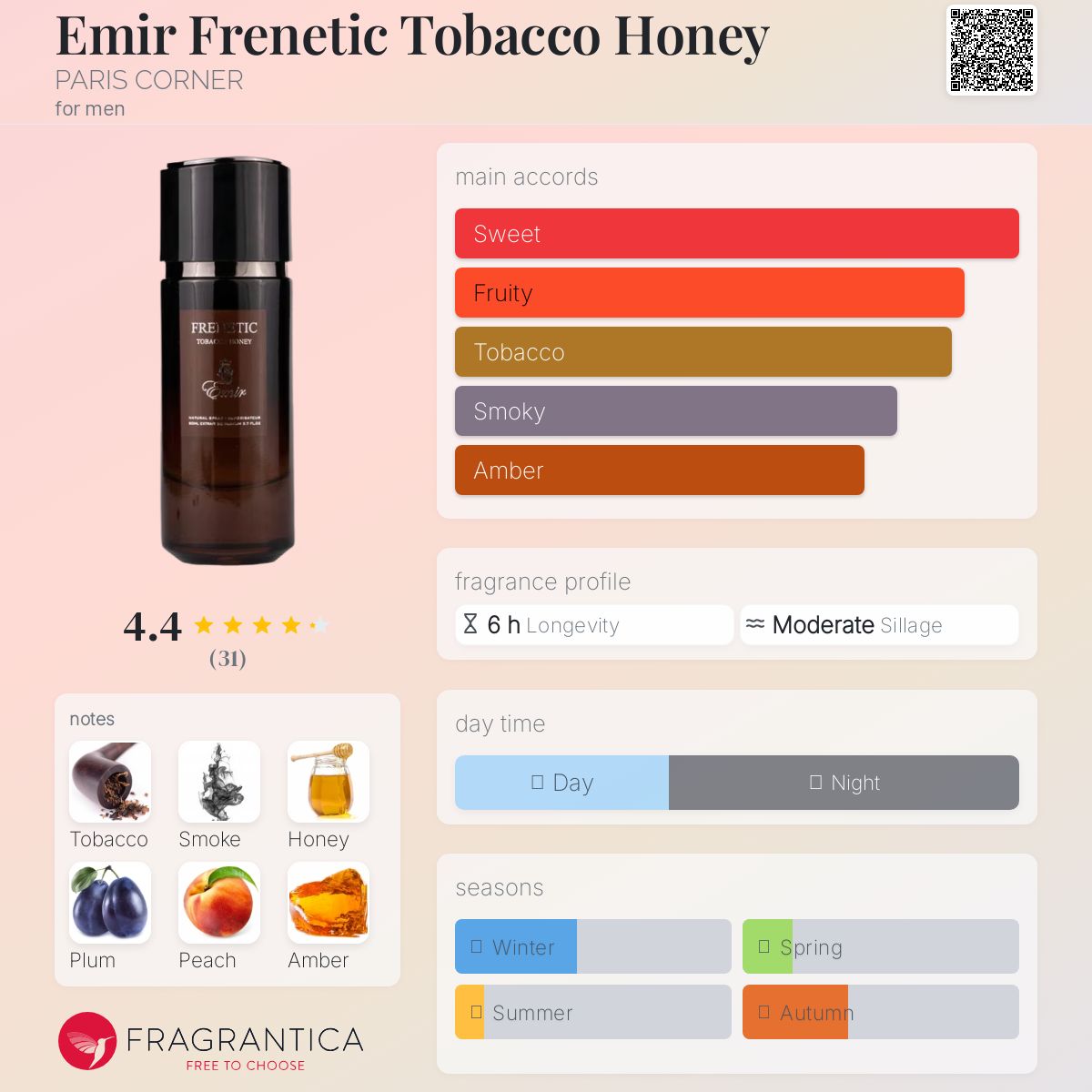 عطر ادکلن امیر فرنِتیک توباکو هانی پاریس کورنر - Emir Frenetic Tobacco Honey PARIS CORNER - بررسی، قیمت و خرید