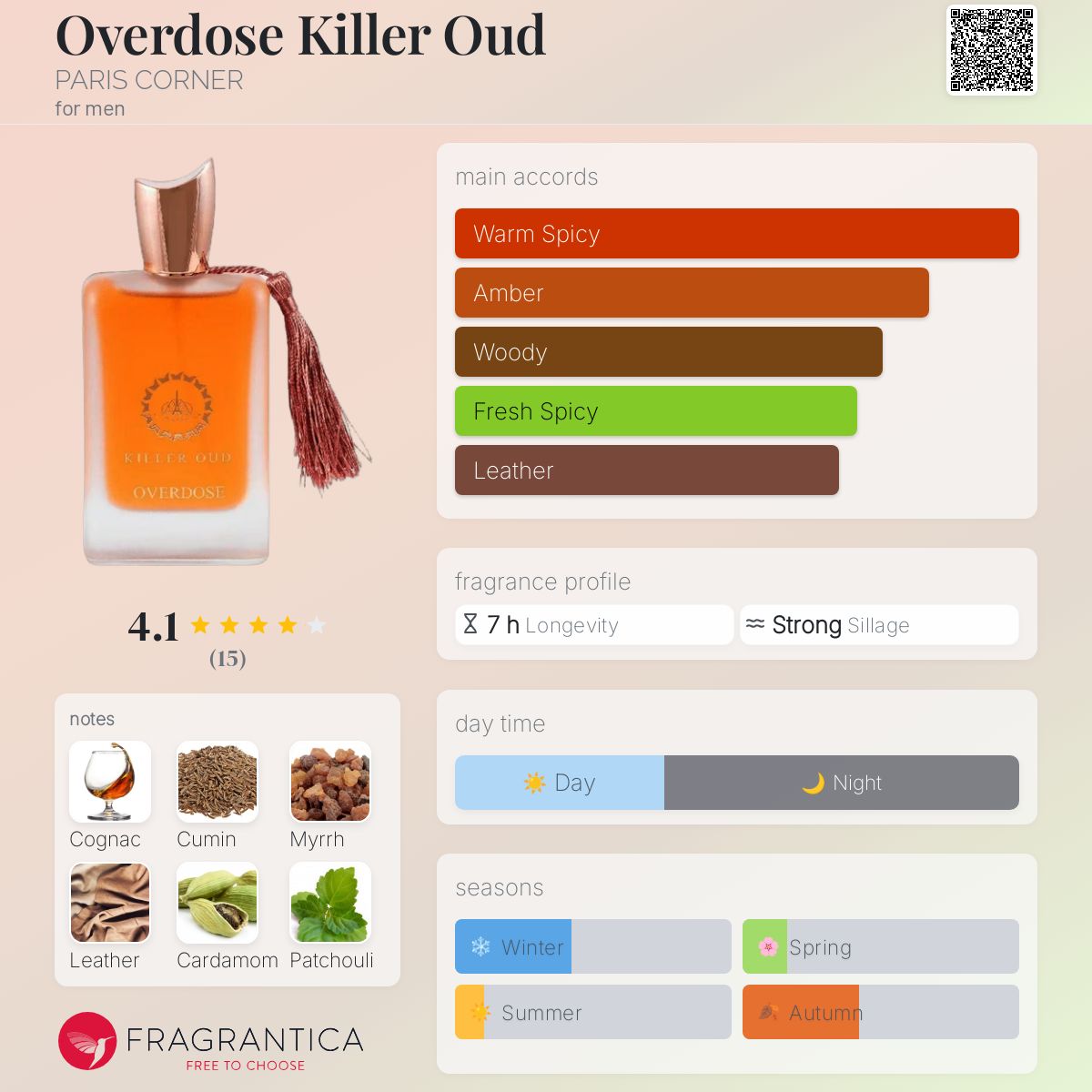 عطر ادکلن اوردوز کیلر عود پاریس کورنر - Overdose Killer Oud PARIS CORNER - بررسی، قیمت و خرید