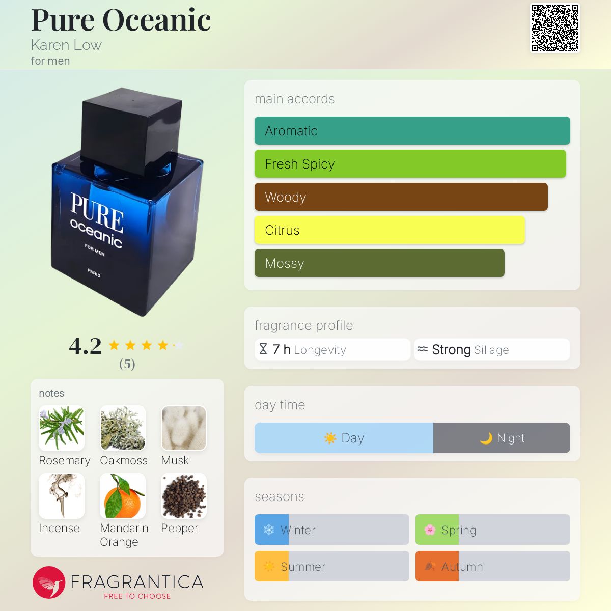 عطر ادکلن پیور اوشینیک کارن لو - Pure Oceanic Karen Low - بررسی، قیمت و خرید
