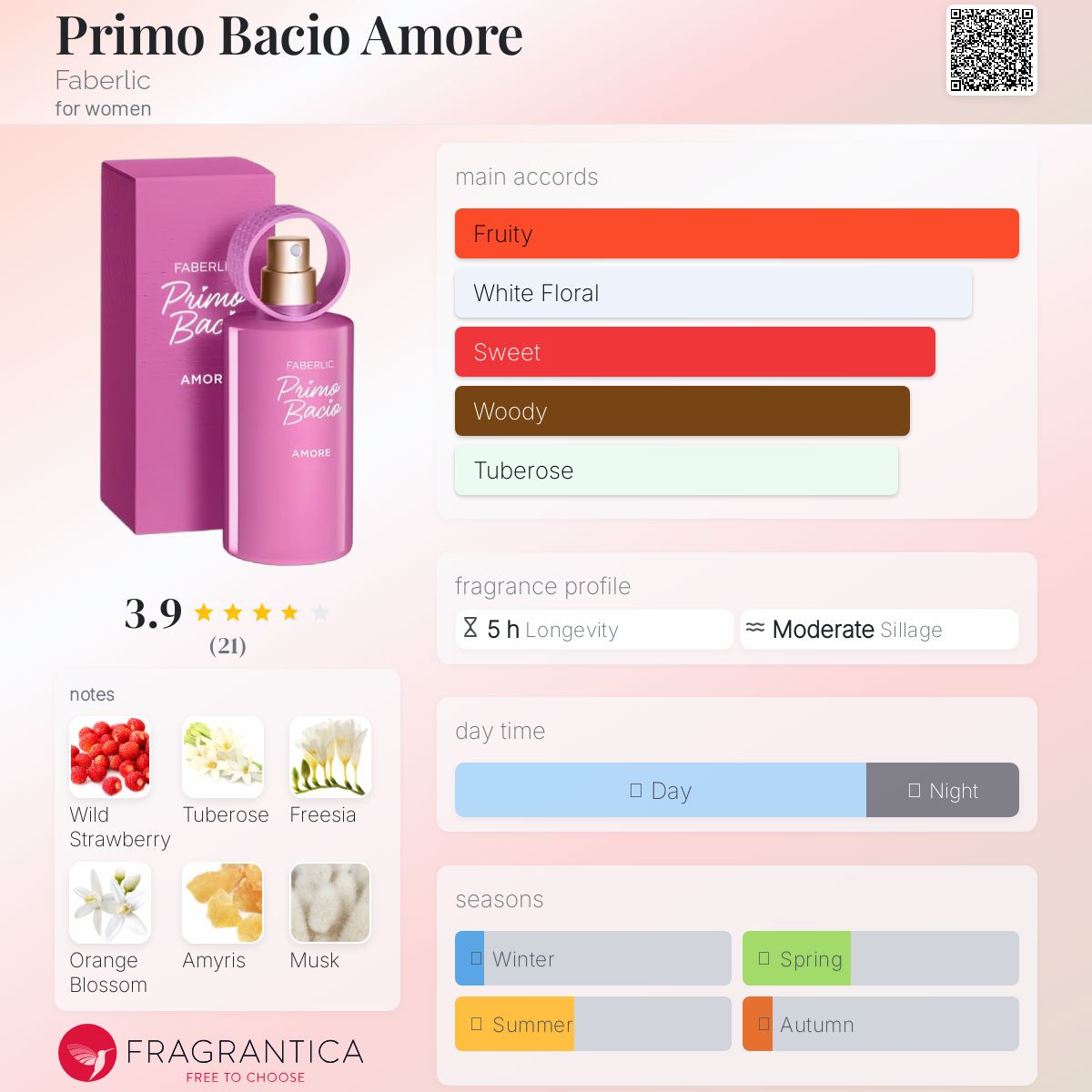 عطر ادکلن پریمو باچو آموره فابرلیک - Primo Bacio Amore Faberlic - بررسی، قیمت و خرید