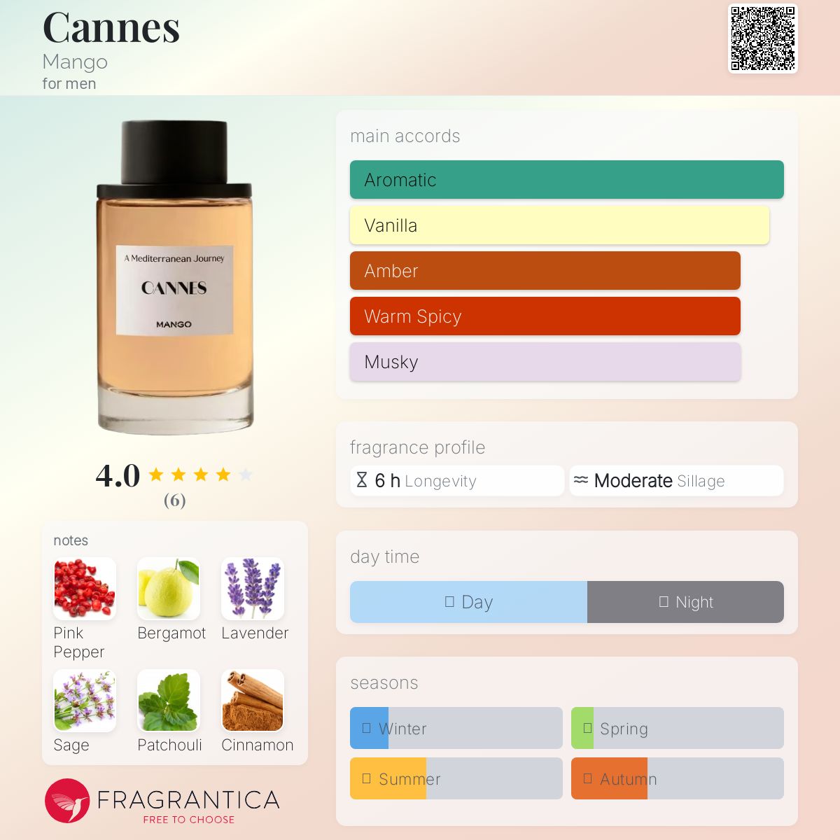 عطر ادکلن کن منگو - Cannes Mango - بررسی، قیمت و خرید